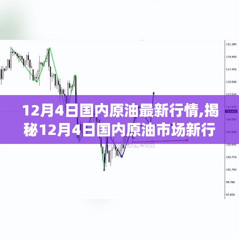 揭秘國內(nèi)原油市場最新行情，油價走勢與投資機會分析（12月4日）