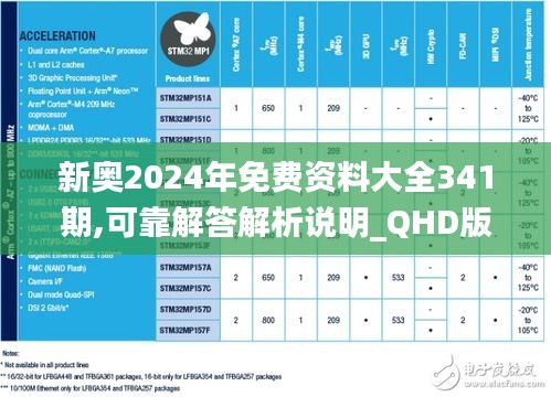 新奧2024年免費(fèi)資料大全341期,可靠解答解析說(shuō)明_QHD版2.482