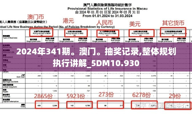 2024年341期。澳門。抽獎記錄,整體規(guī)劃執(zhí)行講解_5DM10.930