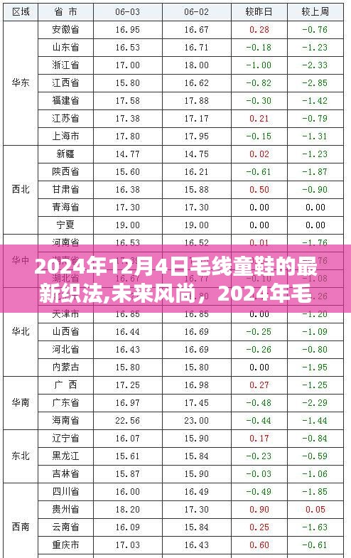 智能編織科技重塑未來(lái)童鞋體驗(yàn)，毛線童鞋新革命