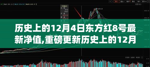揭秘東方紅八號最新凈值，歷史上的12月4日凈值重磅更新！