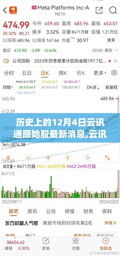 歷史上的12月4日，云訊通新功能引領(lǐng)潮流，重塑通訊生態(tài)，科技魔力重磅更新消息揭秘！
