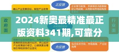 2O24新奧最精準(zhǔn)最正版資料341期,可靠分析解析說(shuō)明_交互版16.928