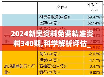 2024新奧資料免費(fèi)精準(zhǔn)資料340期,科學(xué)解析評估_標(biāo)準(zhǔn)版4.608