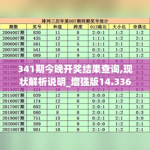 341期今晚開獎(jiǎng)結(jié)果查詢,現(xiàn)狀解析說(shuō)明_增強(qiáng)版14.336