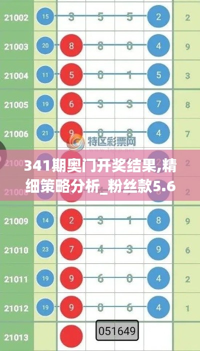 341期奧門開獎(jiǎng)結(jié)果,精細(xì)策略分析_粉絲款5.693