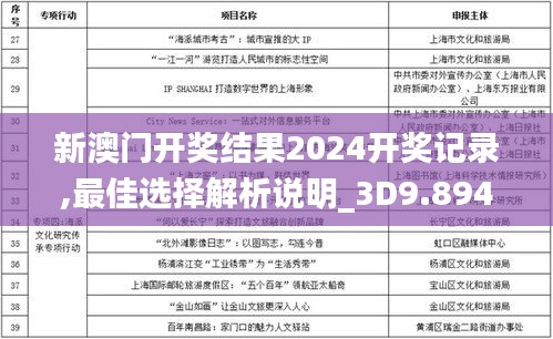 新澳門開獎結(jié)果2024開獎記錄,最佳選擇解析說明_3D9.894