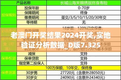 老澳門開獎結(jié)果2024開獎,實地驗證分析數(shù)據(jù)_D版7.325