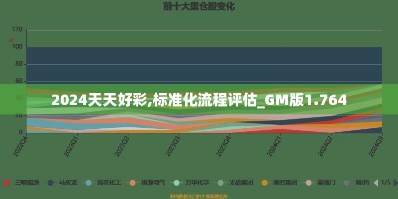 2024天天好彩,標(biāo)準(zhǔn)化流程評(píng)估_GM版1.764