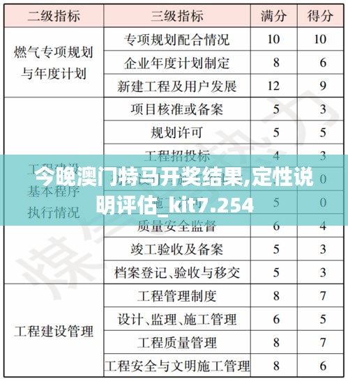 今晚澳門特馬開獎結(jié)果,定性說明評估_kit7.254