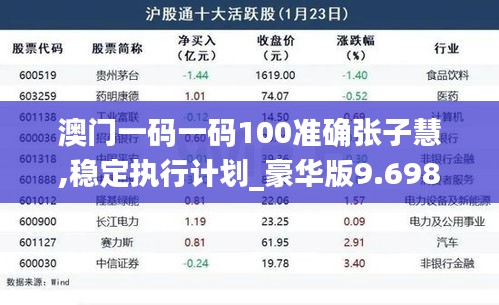 澳門(mén)一碼一碼100準(zhǔn)確張子慧,穩(wěn)定執(zhí)行計(jì)劃_豪華版9.698