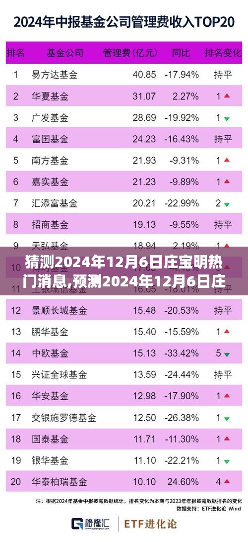 莊寶明，未來之星閃耀的預測熱點新聞時刻，2024年12月6日重磅揭曉