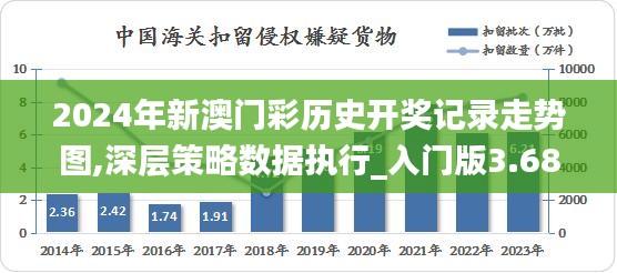 2024年新澳門彩歷史開獎(jiǎng)記錄走勢(shì)圖,深層策略數(shù)據(jù)執(zhí)行_入門版3.688