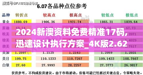 2024新澳資料免費精準17碼,迅速設(shè)計執(zhí)行方案_4K版2.621
