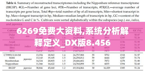 6269免費(fèi)大資料,系統(tǒng)分析解釋定義_DX版8.456