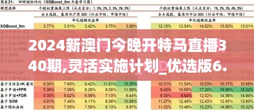 2024新澳門今晚開特馬直播340期,靈活實(shí)施計(jì)劃_優(yōu)選版6.637