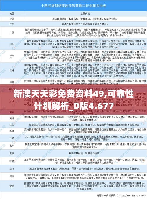 新澳天天彩免費(fèi)資料49,可靠性計(jì)劃解析_D版4.677