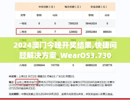 2024澳門今晚開獎(jiǎng)結(jié)果,快捷問題解決方案_WearOS3.730