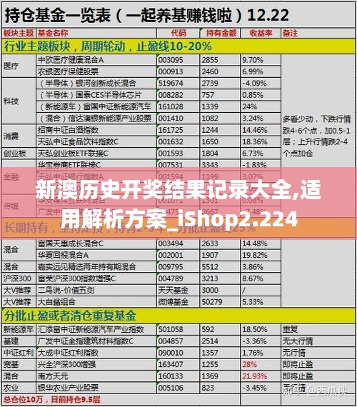 新澳歷史開(kāi)獎(jiǎng)結(jié)果記錄大全,適用解析方案_iShop2.224