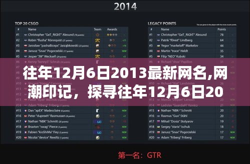 探尋往年網(wǎng)潮印記，流行網(wǎng)名背后的時代意義與影響（2013年12月6日）