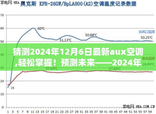 選購未來必備！揭秘2024年最新Aux空調選購指南，輕松掌握未來趨勢！