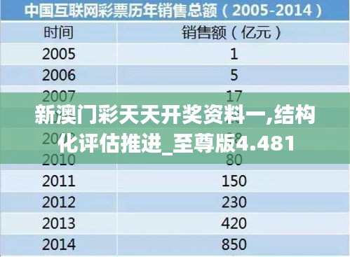 新澳門彩天天開獎資料一,結(jié)構(gòu)化評估推進_至尊版4.481