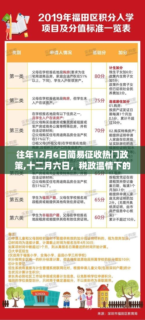 往年稅政溫情獻禮，十二月六日簡易征收政策回顧