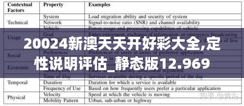 20024新澳天天開好彩大全,定性說明評(píng)估_靜態(tài)版12.969