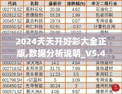 2024天天開(kāi)好彩大全正版,數(shù)據(jù)分析說(shuō)明_V5.478