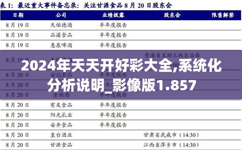 2024年天天開(kāi)好彩大全,系統(tǒng)化分析說(shuō)明_影像版1.857