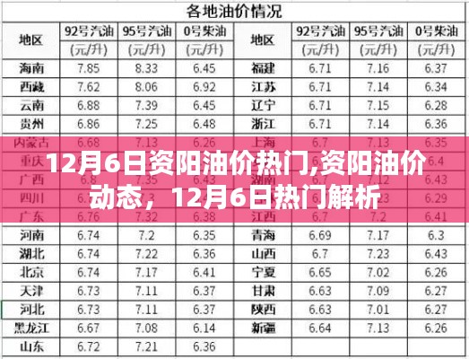 12月6日資陽(yáng)油價(jià)熱門,資陽(yáng)油價(jià)動(dòng)態(tài)，12月6日熱門解析