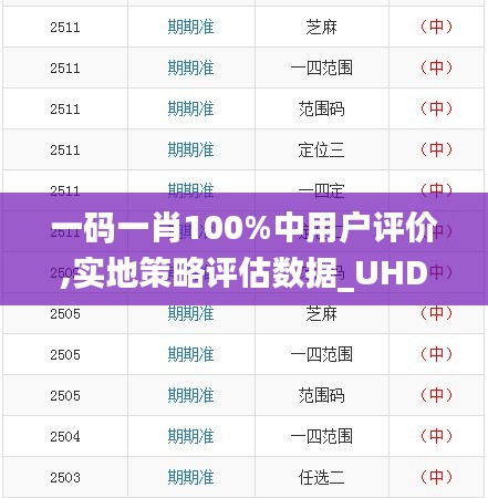 一碼一肖100%中用戶評(píng)價(jià),實(shí)地策略評(píng)估數(shù)據(jù)_UHD款6.204