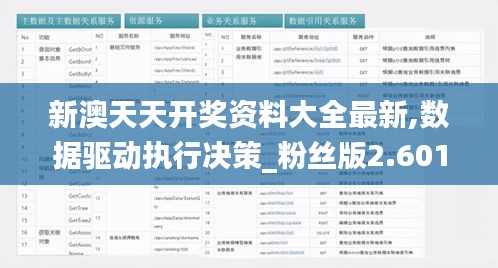 新澳天天開獎資料大全最新,數(shù)據(jù)驅(qū)動執(zhí)行決策_粉絲版2.601