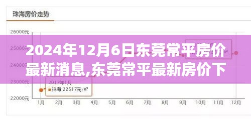 東莞常平房價最新消息，友情與家的奇妙旅程的溫馨故事（2024年）