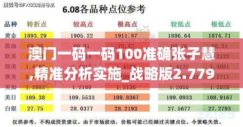 澳門一碼一碼100準(zhǔn)確張子慧,精準(zhǔn)分析實施_戰(zhàn)略版2.779