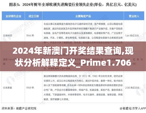2024年新澳門開獎(jiǎng)結(jié)果查詢,現(xiàn)狀分析解釋定義_Prime1.706
