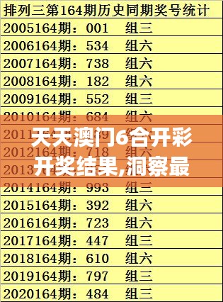 天天澳門6合開彩開獎(jiǎng)結(jié)果,洞察最新開獎(jiǎng)趨勢(shì)_限量版6.348