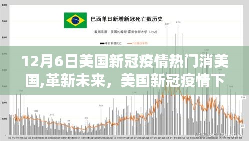 美國(guó)新冠疫情下的高科技革新之旅，以十二月六日最新動(dòng)態(tài)聚焦未來(lái)科技產(chǎn)品之旅