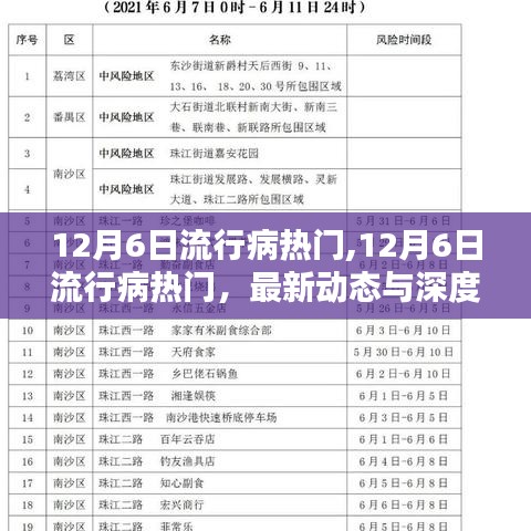 12月6日流行病最新動(dòng)態(tài)與深度解析，熱門(mén)話題及發(fā)展趨勢(shì)