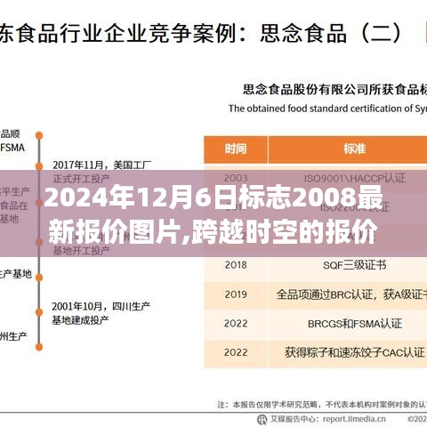 跨越時空的見證，2024年12月6日最新汽車報價圖片揭曉，塑造自信與成就的力量學(xué)習(xí)之旅