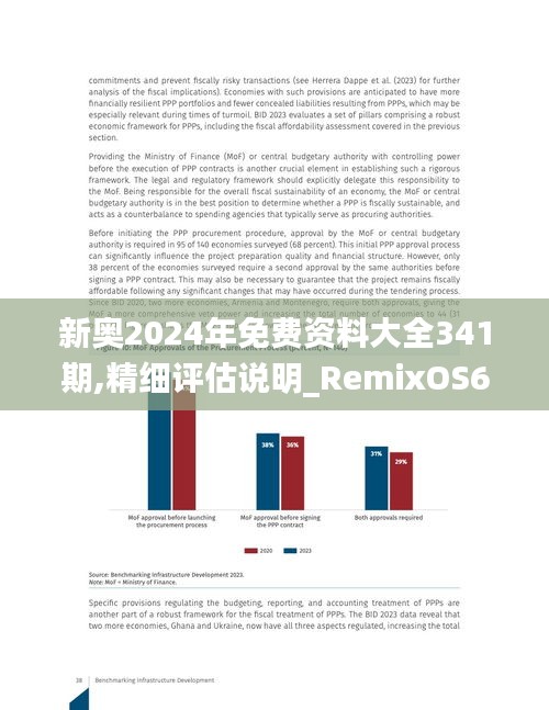 新奧2024年免費(fèi)資料大全341期,精細(xì)評(píng)估說(shuō)明_RemixOS6.529