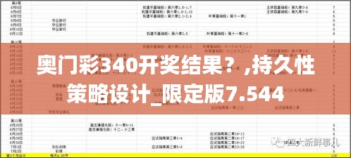 奧門彩340開獎(jiǎng)結(jié)果？,持久性策略設(shè)計(jì)_限定版7.544