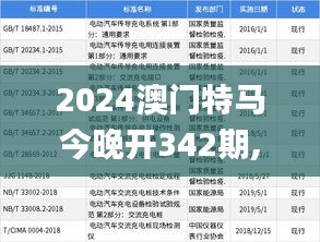 2024澳門特馬今晚開342期,調(diào)整計(jì)劃執(zhí)行細(xì)節(jié)_LE版3.678
