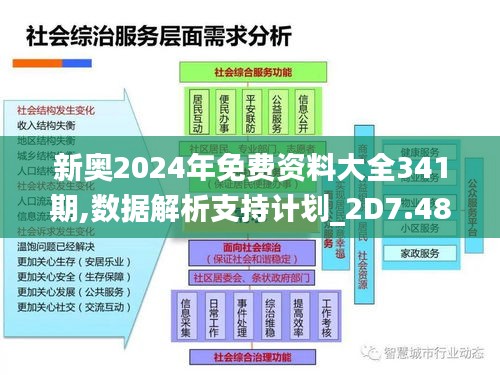 新奧2024年免費(fèi)資料大全341期,數(shù)據(jù)解析支持計(jì)劃_2D7.482