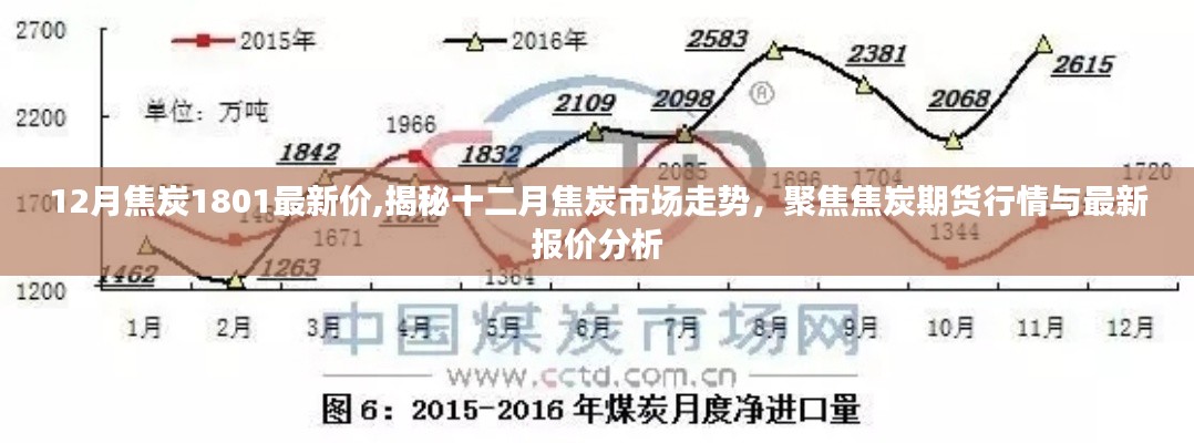 揭秘十二月焦炭市場走勢，最新報(bào)價(jià)與期貨行情分析焦炭期貨市場動(dòng)態(tài)觀察