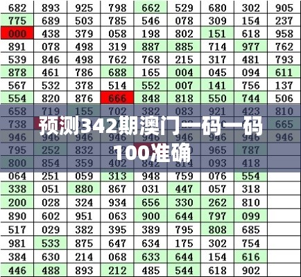 預(yù)測342期澳門一碼一碼100準(zhǔn)確