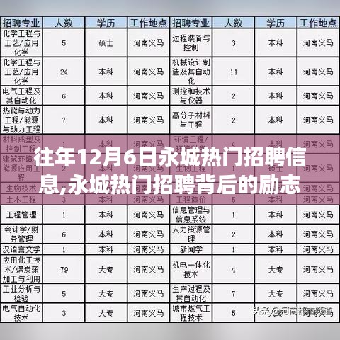 永城熱門招聘背后的勵志故事，學(xué)習(xí)變化，自信成就夢想之路揭秘