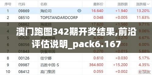 澳門跑圖342期開獎結(jié)果,前沿評估說明_pack6.167