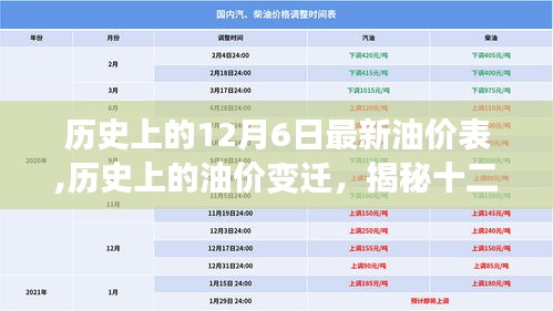 歷史上的12月6日最新油價(jià)表,歷史上的油價(jià)變遷，揭秘十二月六日的油價(jià)表新動(dòng)態(tài)