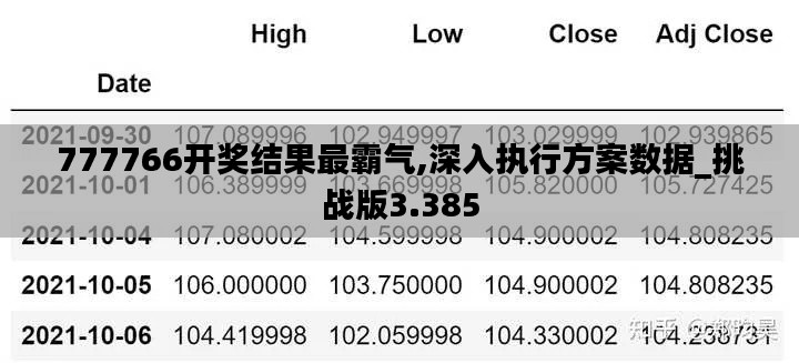 777766開獎(jiǎng)結(jié)果最霸氣,深入執(zhí)行方案數(shù)據(jù)_挑戰(zhàn)版3.385